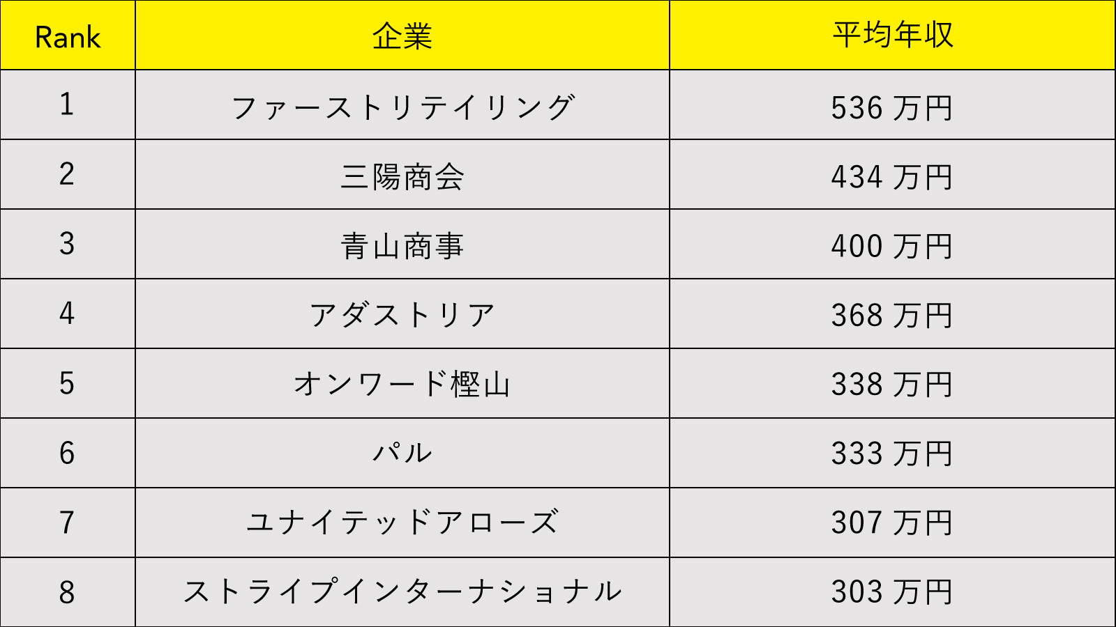 アパレル バイト 服代 給与